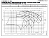 LNES 100-315/185/W45VCC4 - График насоса eLne, 2 полюса, 2950 об., 50 гц - картинка 2
