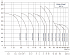 CDMF-5-33-LFSWSC - Диапазон производительности насосов CNP CDM (CDMF) - картинка 6