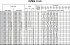 EVMSG15 6F5 Q1BEG E/5,5 ATEX EPR - Характеристики насоса Ebara серии EVMS-1-3-5 - картинка 8