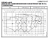 NSCC 150-250/185/W45VCC4 - График насоса NSC, 2 полюса, 2990 об., 50 гц - картинка 2