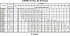 3MHSW/I 65-125/4 IE3 - Характеристики насоса Ebara серии 3L-65-80 4 полюса - картинка 10