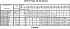 LPC4/I 100-160/1,5 IE3 - Характеристики насоса Ebara серии LPCD-40-50 2 полюса - картинка 12