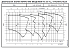 ESHE 25-125/11/S25RSNA - График насоса eSH, 4 полюса, 1450 об., 50 гц - картинка 5